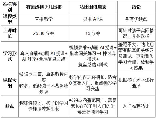 咕比围棋启蒙初体验,宝妈真实反馈一针见血