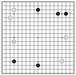 围棋基础入门教程 六 开局理论初步