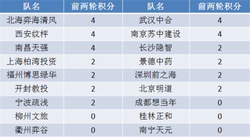 城市围棋联赛2021赛季北海站举行